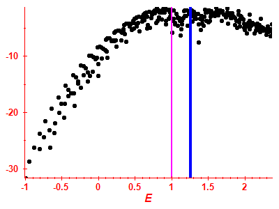 Strength function log